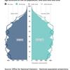 Slow-down in UK population growth raises questions for transport plans