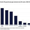 Transport to blame for almost a quarter of UK’s emissions in 2020, official data suggests