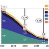 WYCA commits £40m to meeting net zero targets