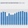 EV sales 'one bright spot' in dismal year for UK car output, says SMMT