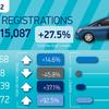 Plug-in vehicles make up fifth of January UK car sales