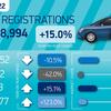 Car industry calls for VAT fairness on charging