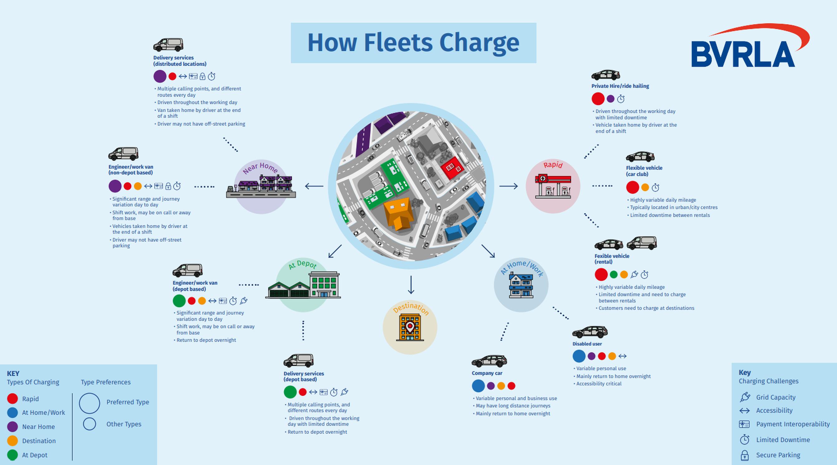 The Fleet Charging Guide