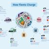 BVLRA launches fleet charging guide