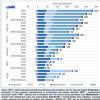 Battery electric vehicles are a greener alternative, says report