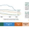 DfT tool paves way for whole life carbon assessment of schemes