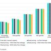 Road pricing is ‘fairer than fuel duty,’ says Social Market Foundation