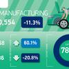 Global pressures hold back April car production, reports SMMT