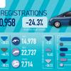 Supply shortages hold back new car market, but EV sales continue to grow