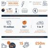 EV charging policy will hamper UK's levelling up and net zero plans, says Liberty Charge