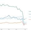 Number of trips below pre-pandemic levels, but car is still king