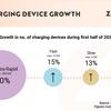 EV drivers without off-street parking face a mixed bag of alternatives