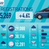 UK passes one million electric vehicle milestone