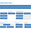 Parking operators are key to roll-out of electric vehicles