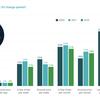 Investor confidence in funding EV infrastructure is growing