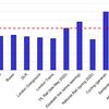 TfL data shows cycling and walking above pre-pandemic levels