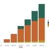 Over 970 sockets funded by new Electric Vehicle Chargepoint Grant