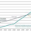 Britain risks running out of electric vehicle mechanics by 2030