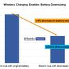 Opportunity charging vs depot charging