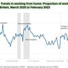 Homeworking change is here to stay, ONS survey suggests