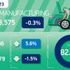 UK car production stable in January as EV output charges ahead