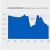 New van market starts growth year with January boost