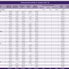 Over 7.4m penalty charge notices issued in London