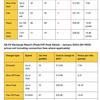 AA: Flat charging rate falls 8%, but peak rates introduced across all speeds