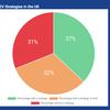 40% of local authorities not engaging with fleet EV infrastructure, says BVRLA