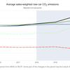 Shift to EV adoption is vital to meeting net zero targets, says RAC Foundation