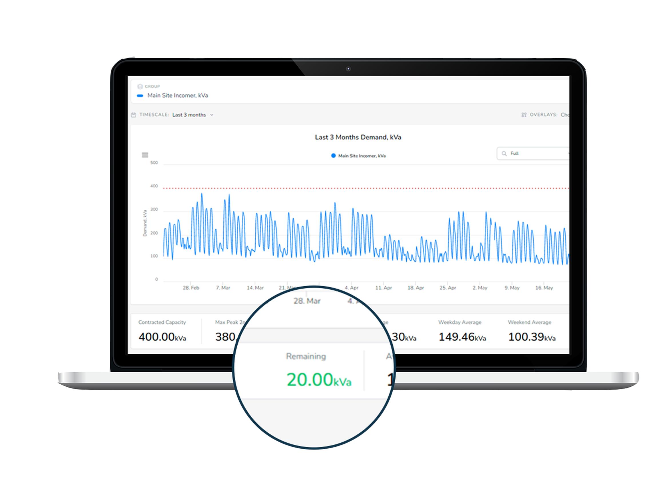 FuuseEnergy allowes businesses to monitor and manage their EV charging infrastructure before and after installation.