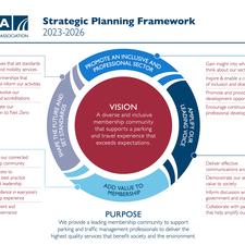 British Parking Association publishes new strategic plan