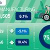 UK car production rises in first quarter of 2023