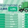 Electric van sale forecast downgraded by SMMT