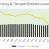 Emissions based parking can help cut car use on the road to net zero