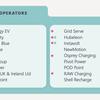 Energy Systems Catapult to update Electric Vehicle Innovators Landscape