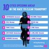 European cities making progress on shared and zero-emissions transport