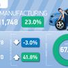 UK van production grows 16%