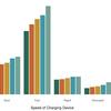 UK now has 44,000 public chargepoints