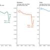 National travel survey reflects Covid impacts on travel activity