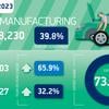 Urgent action is needed to protect EV exports