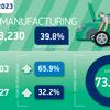 Action needed to protect EV exports, says SMMT