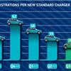 October new car market beats pre-pandemic levels