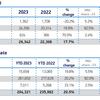 SMMT: Battery electric van registrations fall by 20.2%