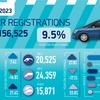 Fleets fuel new car market