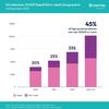 UK hits 10,000 high-powered chargepoints