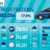 New car market delivers best year since 2019 as fleets fuel growth