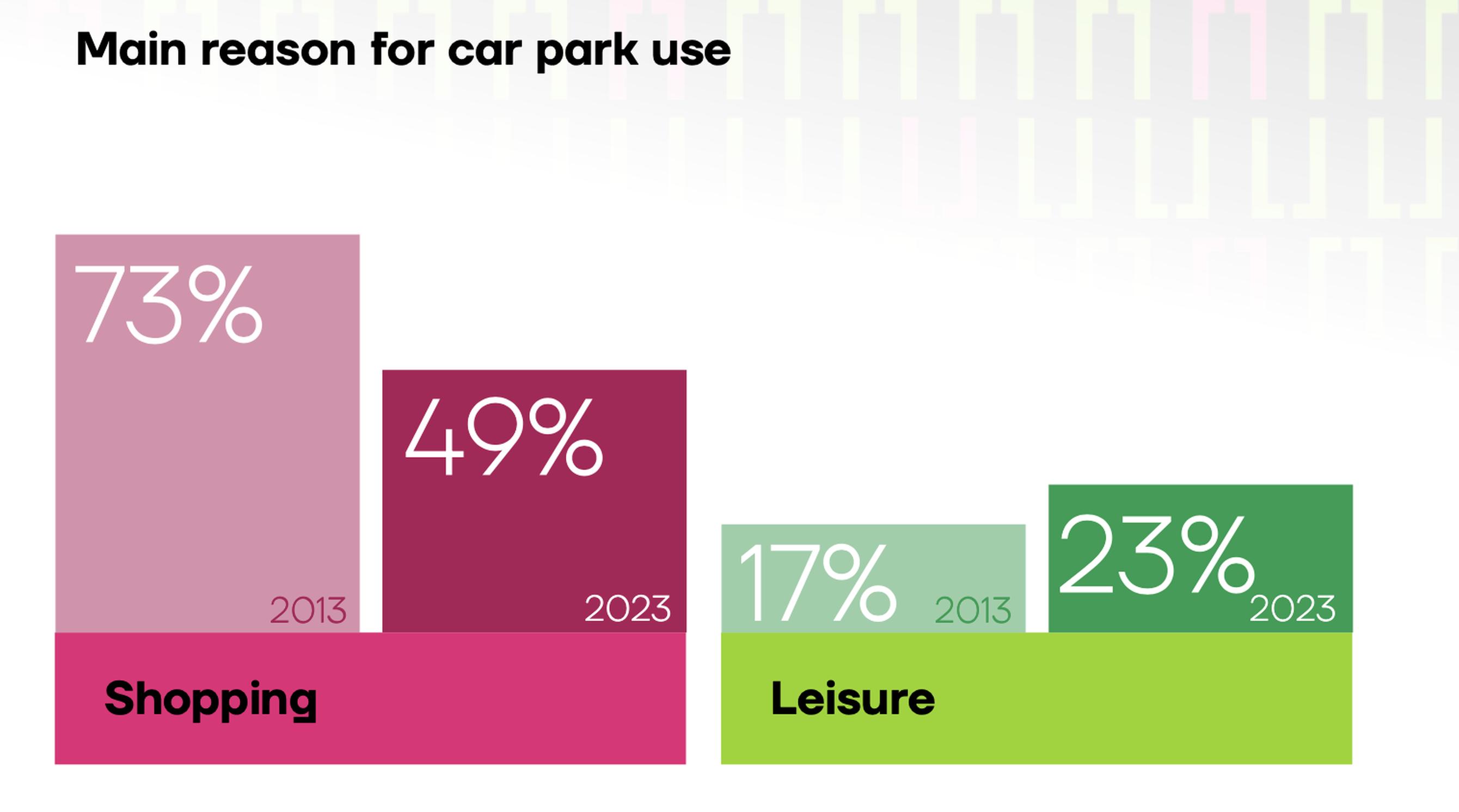 Source: Parking Matters (Intelli-Park)