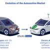 Tech giants could displace automotive OEMs