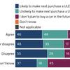 Half of new car purchases set to be EVs